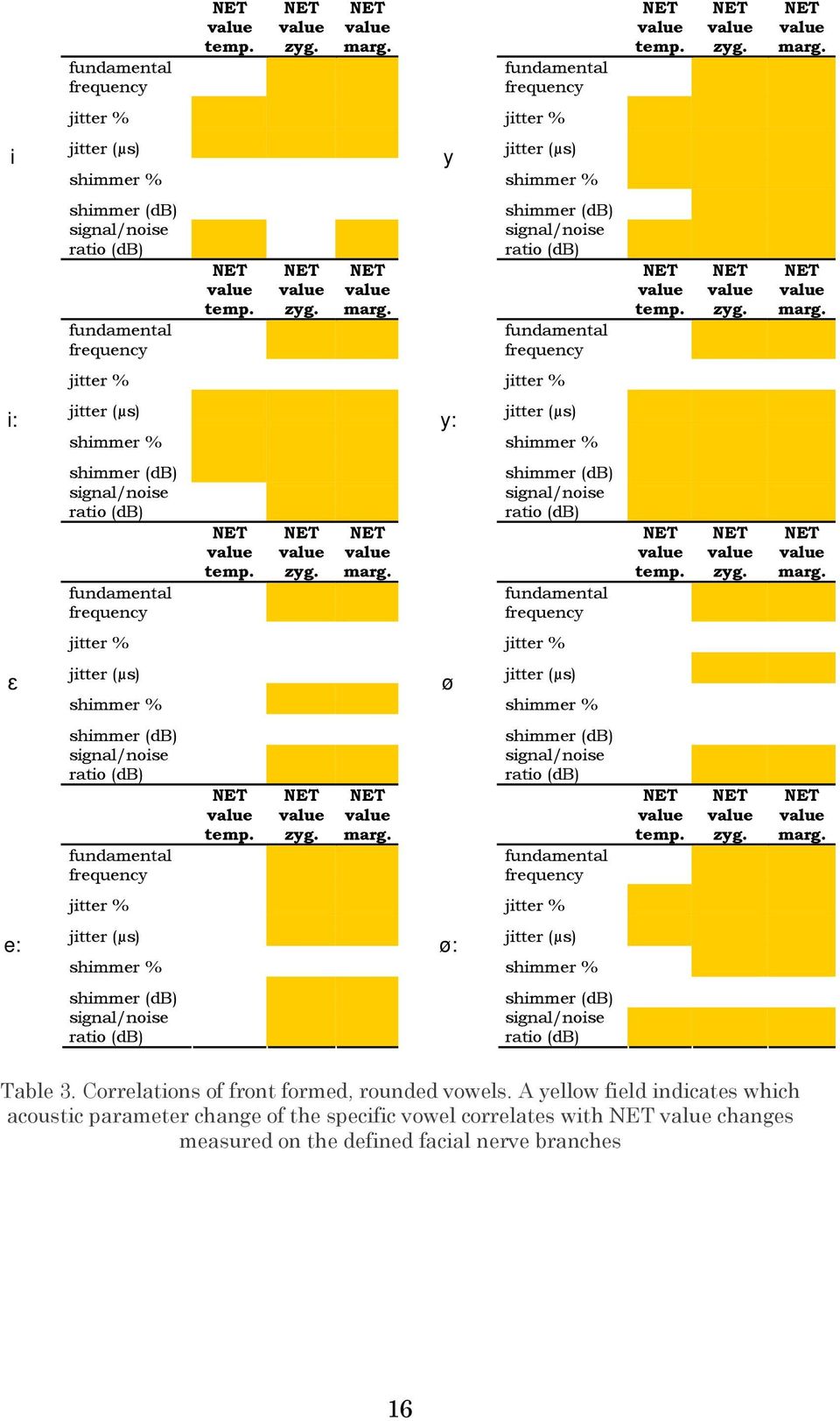 zyg. marg. shimmer (db) signal/noise ratio (db) fundamental frequency temp. zyg. marg. jitter % jitter % ɛ jitter (µs) jitter (µs) shimmer % shimmer % ø shimmer (db) signal/noise ratio (db) fundamental frequency temp.