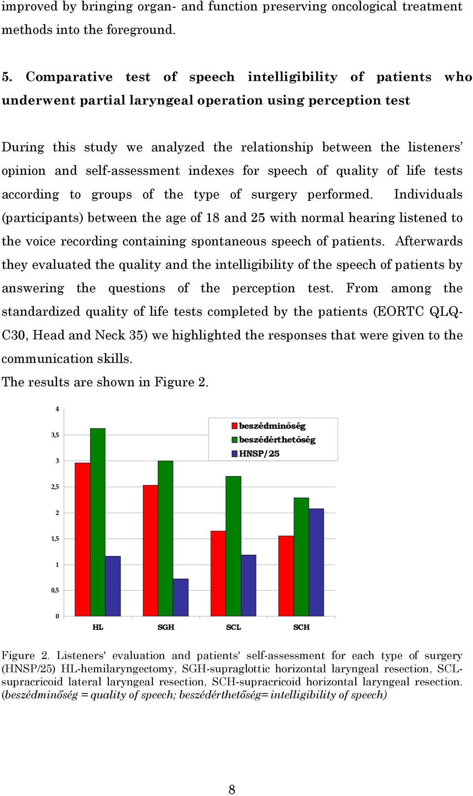 self-assessment indexes for speech of quality of life tests according to groups of the type of surgery performed.