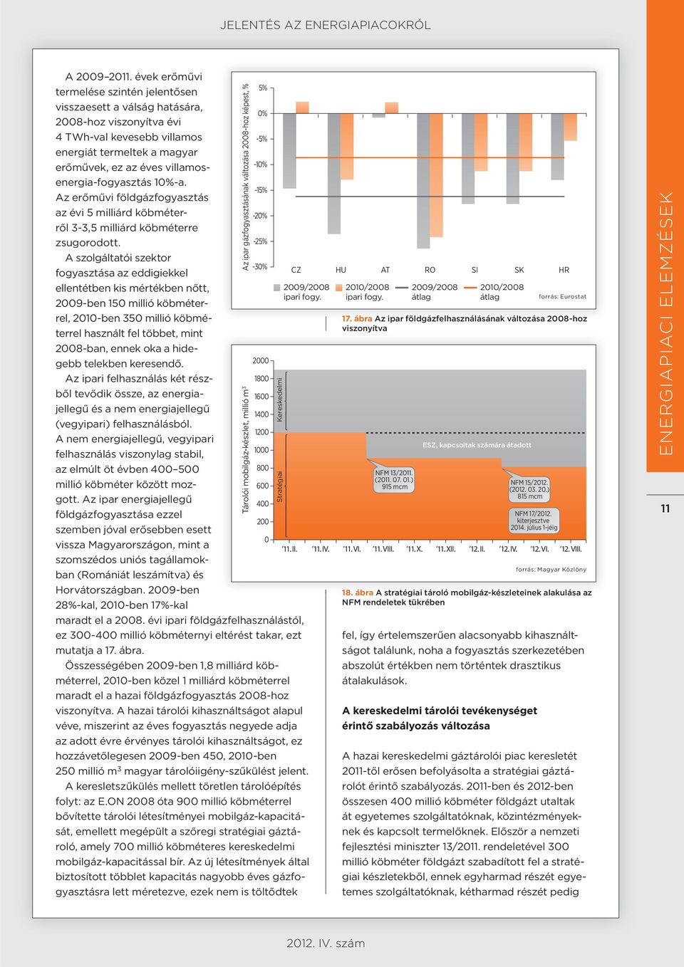 villamosenergia-fogyasztás 1%-a. -1% -15% Az erőművi földgázfogyasztás az évi 5 milliárd köbméterről 3-3,5 milliárd köbméterre -2% zsugorodott.