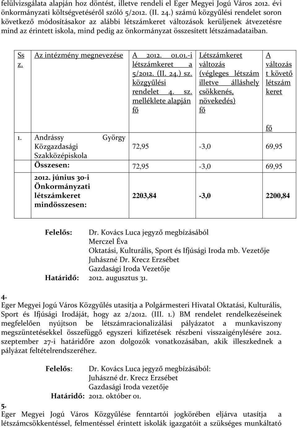 Ss z. Az intézmény megnevezése A 2012. 01.01.-i létszámkeret a 5/2012. (II. 24.) sz.