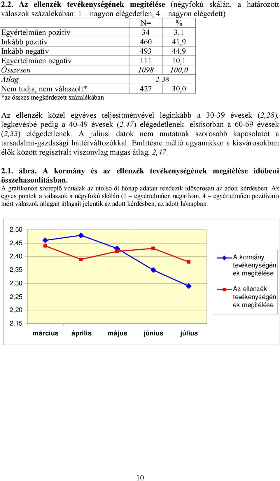 leginkább a 30-39 évesek (2,28), legkevésbé pedig a 40-49 évesek (2,47) elégedetlenek. elsősorban a 60-69 évesek (2,33) elégedetlenek.