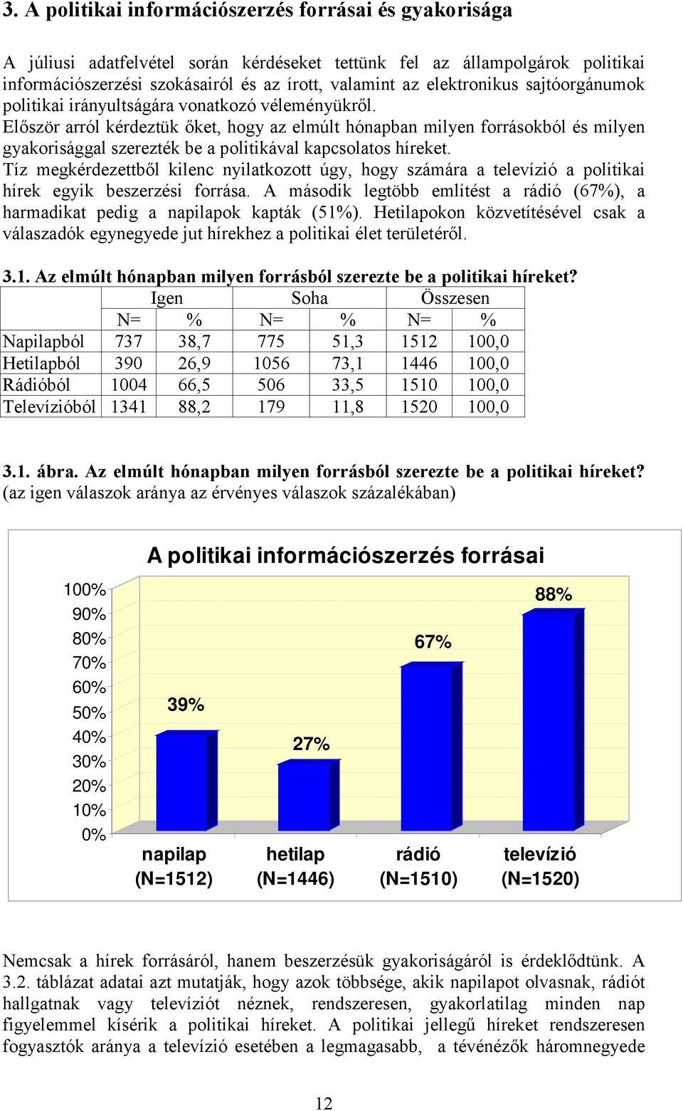 Először arról kérdeztük őket, hogy az elmúlt hónapban milyen forrásokból és milyen gyakorisággal szerezték be a politikával kapcsolatos híreket.