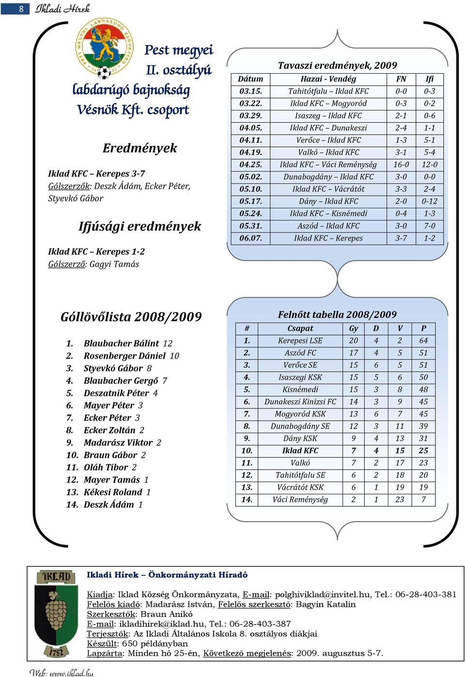 endég FN Ifi 03.15. Tahitótfalu Iklad KFC 0-0 0-3 03.22. Iklad KFC Mogyoród 0-3 0-2 03.29. Isaszeg Iklad KFC 2-1 0-6 04.05. Iklad KFC Dunakeszi 2-4 1-1 04.11. erőce Iklad KFC 1-3 5-1 04.19.