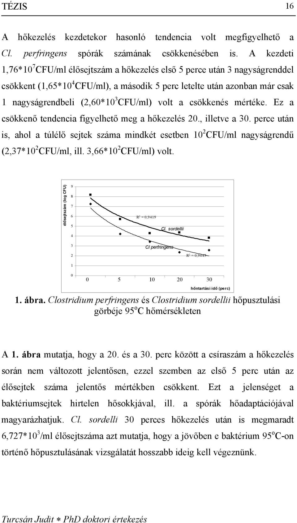 volt a csökkenés mértéke. Ez a csökkenő tendencia figyelhető meg a hőkezelés 20., illetve a 30.