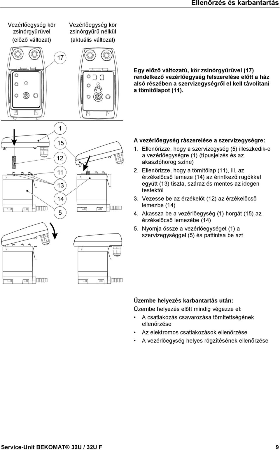 rendelkező vezérlőegység felszerelése előtt a ház alsó részében a szervizegységről el kell távolítani a tömítőlapot (11). 1 15 12 11 13 14 5 A vezérlőegység rászerelése a szervizegységre: 1.