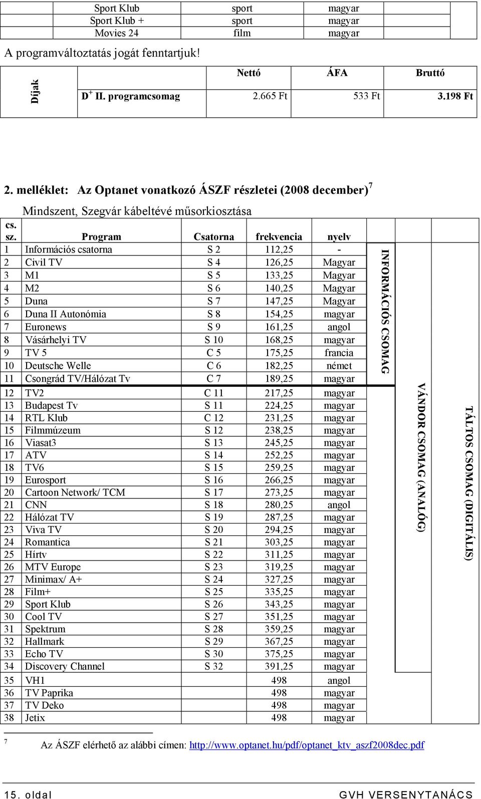 Program Csatorna frekvencia nyelv 1 Információs csatorna S 2 112,25-2 Civil TV S 4 126,25 Magyar 3 M1 S 5 133,25 Magyar 4 M2 S 6 140,25 Magyar 5 Duna S 7 147,25 Magyar 6 Duna II Autonómia S 8 154,25