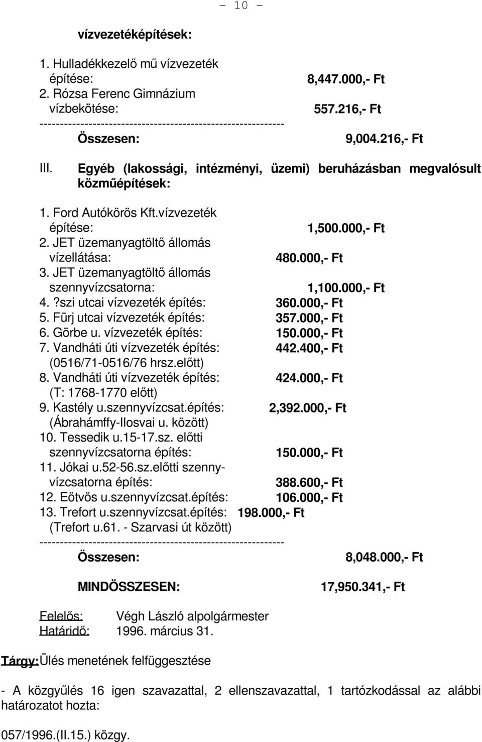 JET üzemanyagtöltő állomás vízellátása: 480.000,- Ft 3. JET üzemanyagtöltő állomás szennyvízcsatorna: 1,100.000,- Ft 4.?szi utcai vízvezeték építés: 360.000,- Ft 5. Fürj utcai vízvezeték építés: 357.