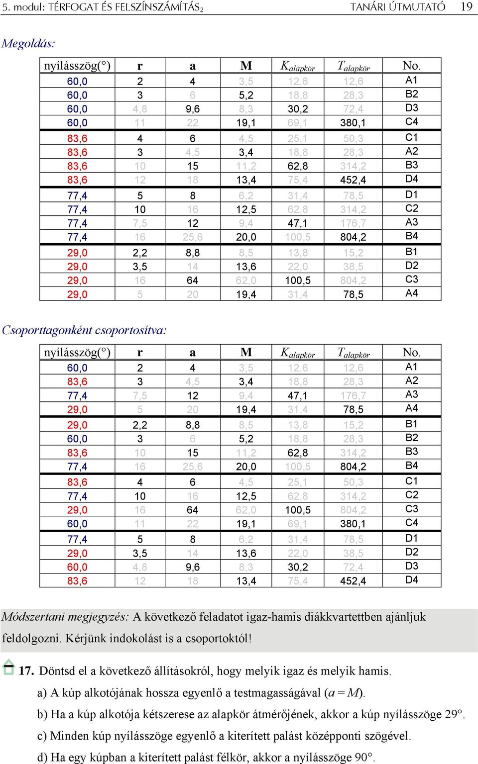 78,5 D1 77,4 10 16 1,5 6,8 14, C 77,4 7,5 1 9,4 47,1 176,7 A 77,4 16 5,6 0,0 100,5 804, B4 9,0, 8,8 8,5 1,8 15, B1 9,0,5 14 1,6,0 8,5 D 9,0 16 64 6,0 100,5 804, C 9,0 5 0 19,4 1,4 78,5 A4