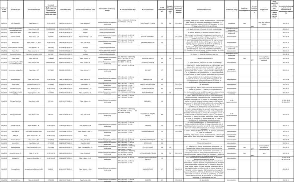 palackozott alkoholnetes- és szeszes ital, 1.4. Cukrászati készítmény, édesipari termék; 1.9. Édességáru; 16. Könyv, 17. Újság, napilap, 43. Emlék és Pápa, Várkert út 2. PK.