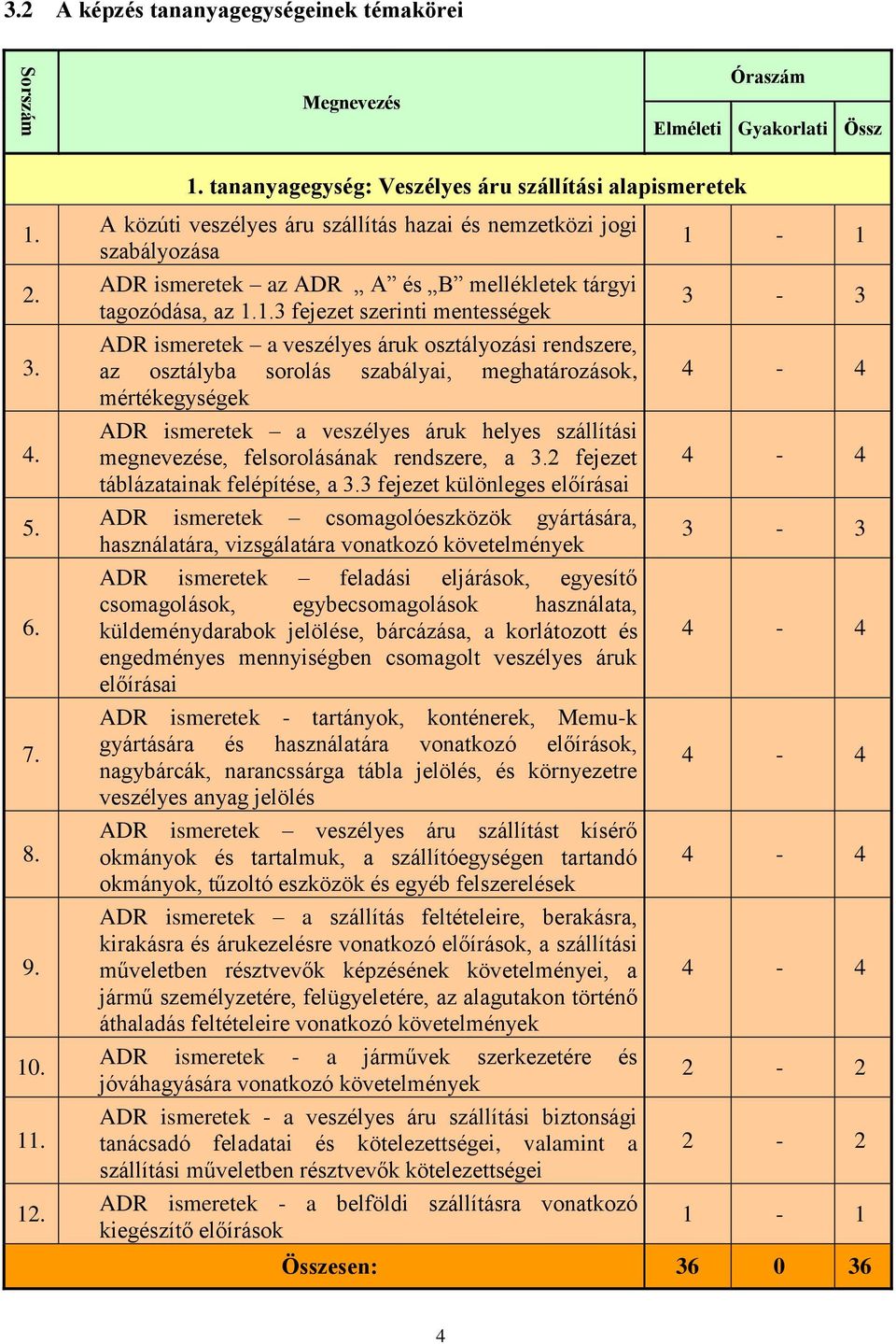 1.3 fejezet szerinti mentességek ADR ismeretek a veszélyes áruk osztályozási rendszere, az osztályba sorolás szabályai, meghatározások, mértékegységek ADR ismeretek a veszélyes áruk helyes szállítási