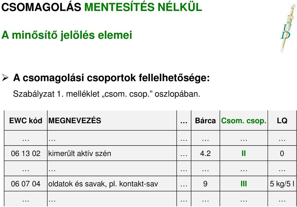 EWC kód MEGNEVEZÉS Bárca Csom. csop.