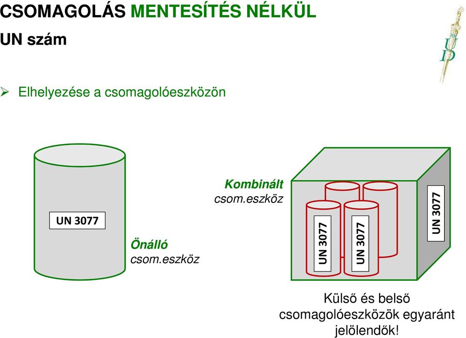 eszköz UN 3077 UN 3077 UN 3077 Külső és