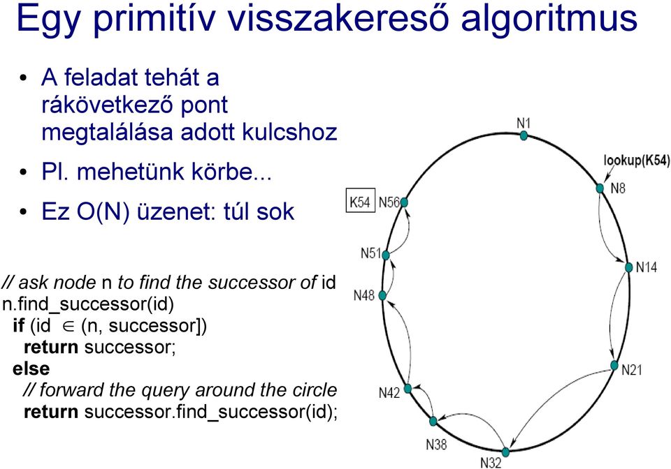 .. Ez O(N) üzenet: túl sok // ask node n to find the successor of id n.