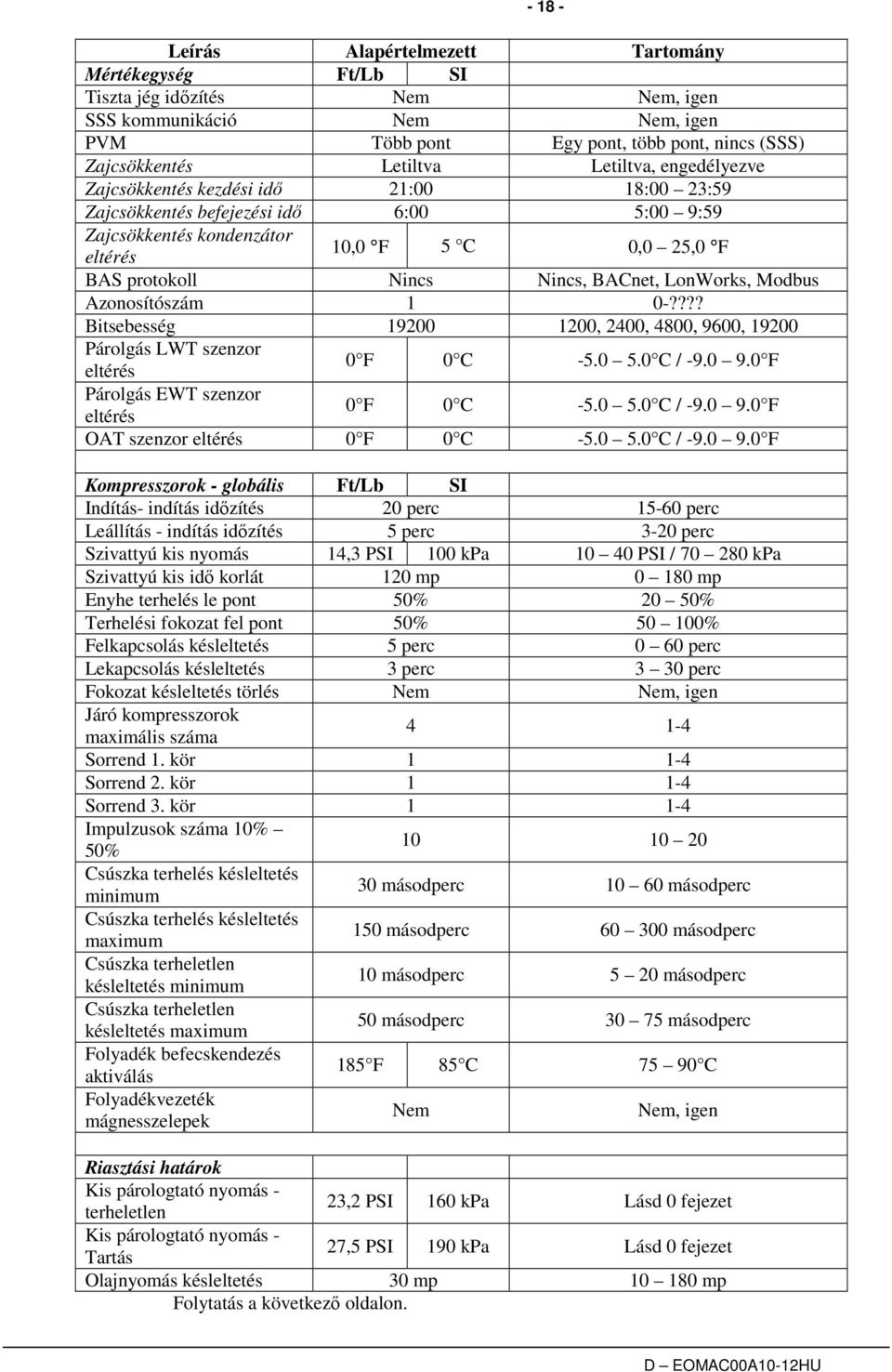 LonWorks, Modbus Azonosítószám 1 0-???? Bitsebesség 19200 1200, 2400, 4800, 9600, 19200 Párolgás LWT szenzor eltérés 0 F 0 C -5.0 5.0 C / -9.0 9.0 F Párolgás EWT szenzor eltérés 0 F 0 C -5.0 5.0 C / -9.0 9.0 F OAT szenzor eltérés 0 F 0 C -5.