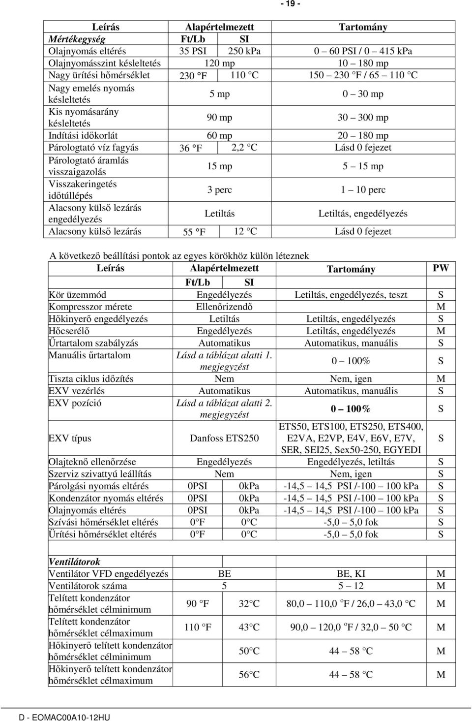 Párologtató áramlás visszaigazolás 15 mp 5 15 mp Visszakeringetés idıtúllépés 3 perc 1 10 perc Alacsony külsı lezárás engedélyezés Letiltás Letiltás, engedélyezés Alacsony külsı lezárás 55 F 12 C