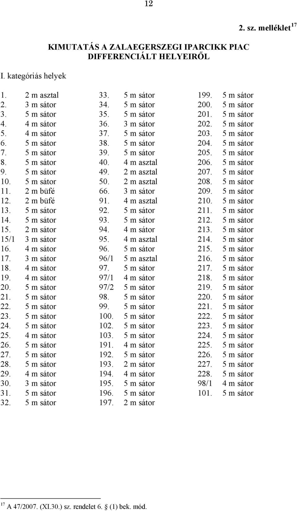 5 m sátor 40. 4 m asztal 206. 5 m sátor 9. 5 m sátor 49. 2 m asztal 207. 5 m sátor 10. 5 m sátor 50. 2 m asztal 208. 5 m sátor 11. 2 m büfé 66. 3 m sátor 209. 5 m sátor 12. 2 m büfé 91.