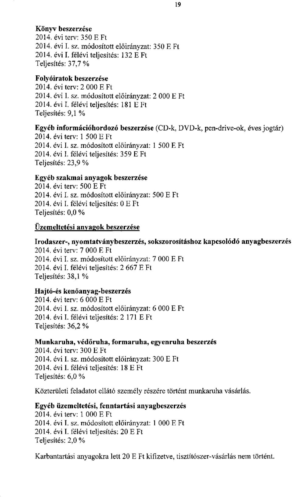 sz. : 7 000 : 2 667 Teljesítés: 38,1 Hajtó-és kenőanyag-beszerzés terv: 6 000 I. sz. : 6 000 : 2 171 Teljesítés: 36,2 Munkaruha, védőruha, formaruha, egyenruha beszerzés terv: 300 I. sz. : 300 : 18 Teljesítés: 6,0 Közterületi feladatot ellátó személy részére történt munkaruha vásárlás.