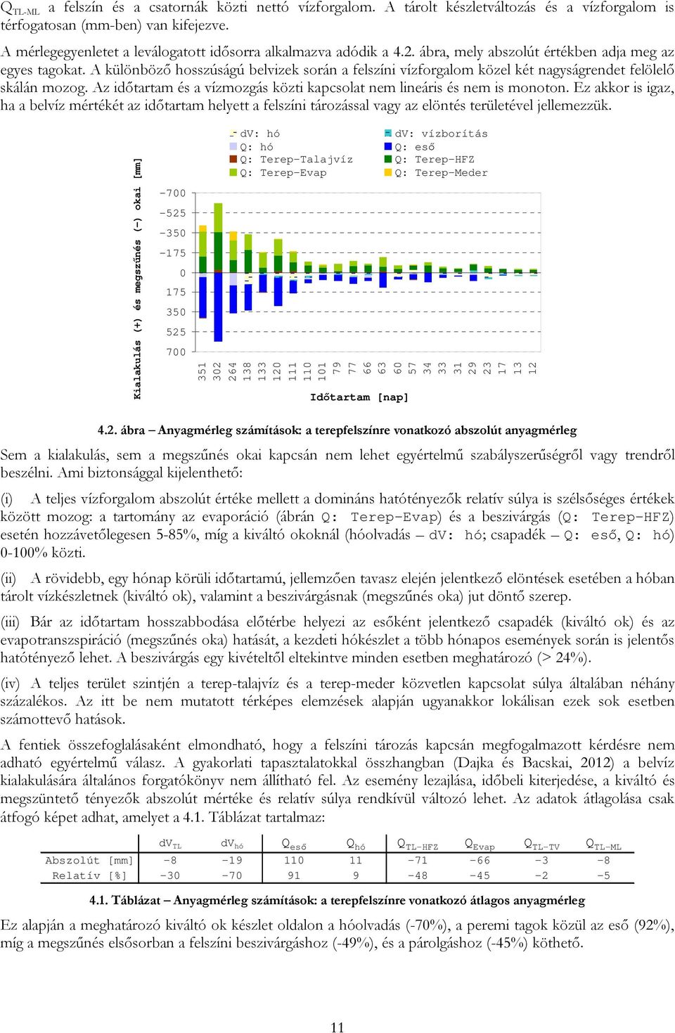 A különböző hosszúságú belvizek során a felszíni vízforgalom közel két nagyságrendet felölelő skálán mozog. Az időtartam és a vízmozgás közti kapcsolat nem lineáris és nem is monoton.