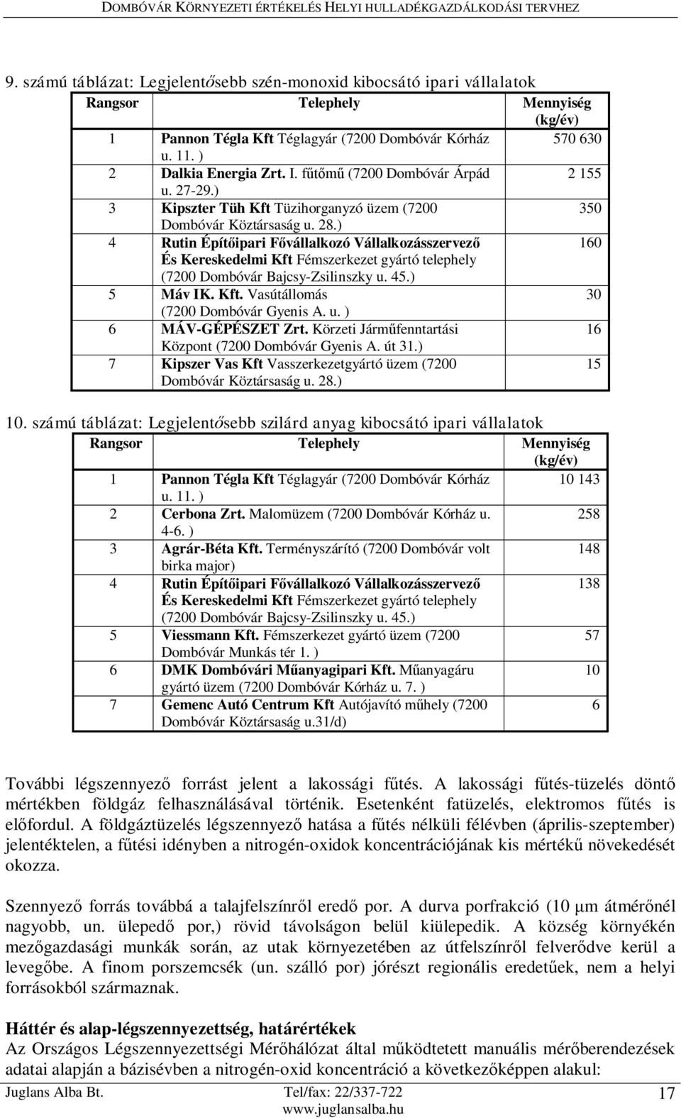 ) 4 Rutin Építőipari Fővállalkozó Vállalkozásszervező 160 És Kereskedelmi Kft Fémszerkezet gyártó telephely (7200 Dombóvár Bajcsy-Zsilinszky u. 45.) 5 Máv IK. Kft. Vasútállomás 30 (7200 Dombóvár Gyenis A.