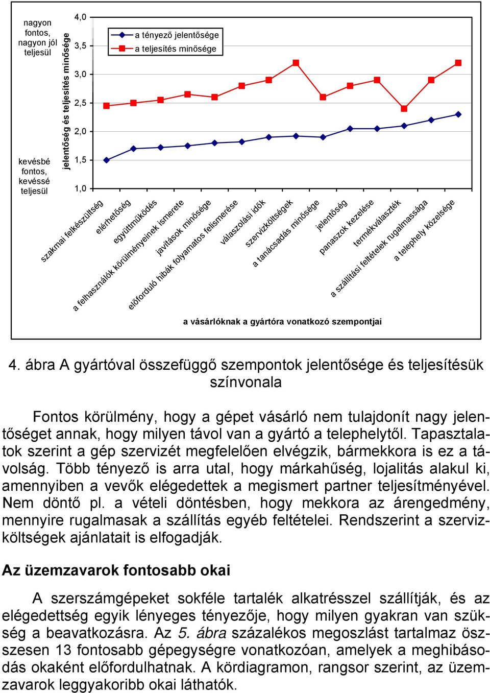 vásárlóknak a gyártóra vonatkozó szempontjai jelentőség panaszok kezelése termékválaszték a szállítási feltételek rugalmassága a telephely közelsége 4.