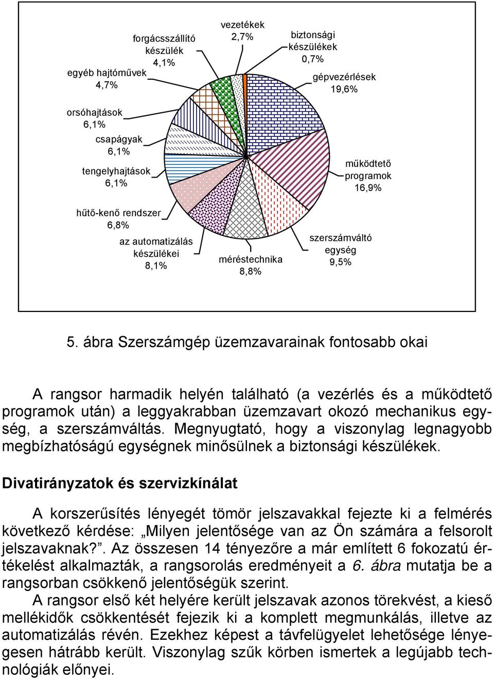 ábra Szerszámgép üzemzavarainak fontosabb okai A rangsor harmadik helyén található (a vezérlés és a működtető programok után) a leggyakrabban üzemzavart okozó mechanikus egység, a szerszámváltás.