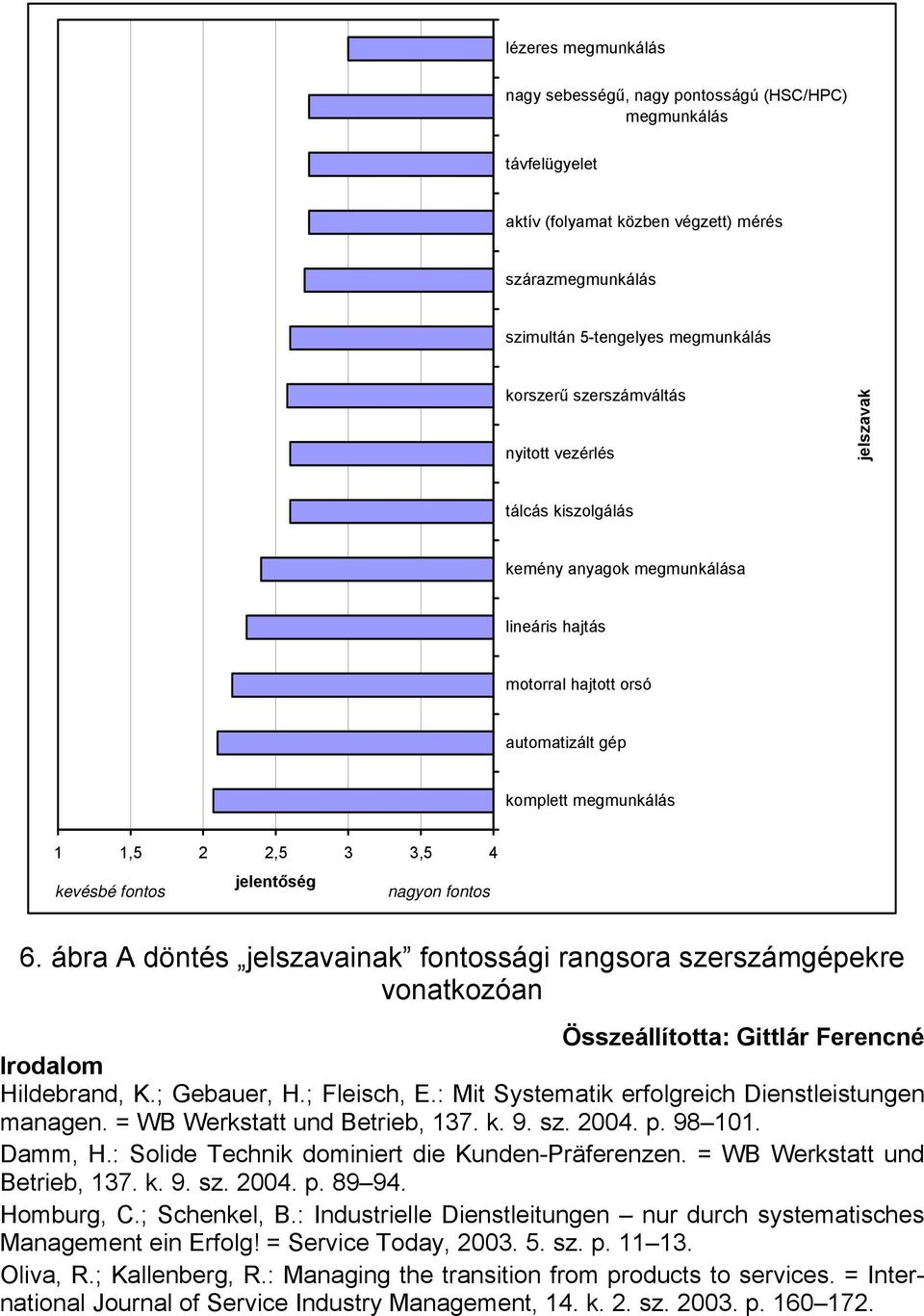 kevésbé fontos nagyon fontos 6. ábra A döntés jelszavainak fontossági rangsora szerszámgépekre vonatkozóan Összeállította: Gittlár Ferencné Irodalom Hildebrand, K.; Gebauer, H.; Fleisch, E.