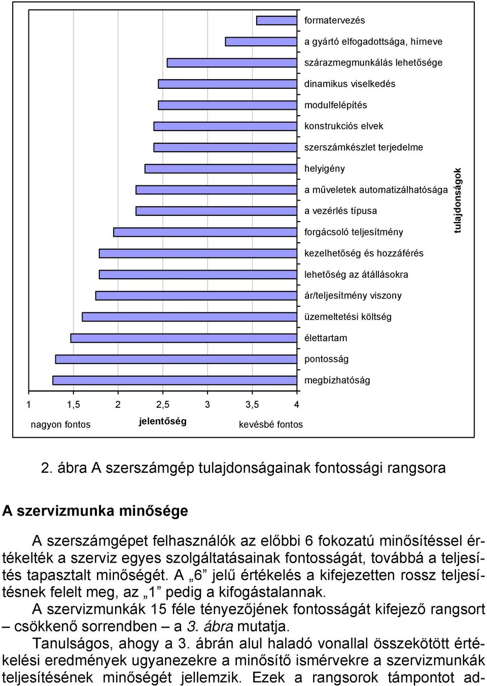 3 3,5 4 nagyon fontos jelentőség kevésbé fontos 2.