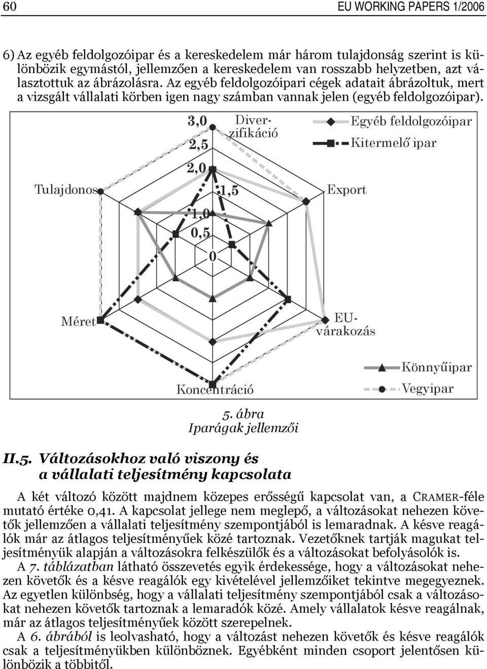 Tulajdonos 3,0 2,5 2,0 1,0 0,5 0 1,5 Export Egyéb feldolgozóipar Kitermelı ipar Méret Diverzifikáció EUvárakozás Koncentráció Könnyőipar Vegyipar 5. ábra Iparágak jellemzői II.5. Változásokhoz való viszony és a vállalati teljesítmény kapcsolata A két változó között majdnem közepes erősségű kapcsolat van, a CRAMER-féle mutató értéke 0,41.