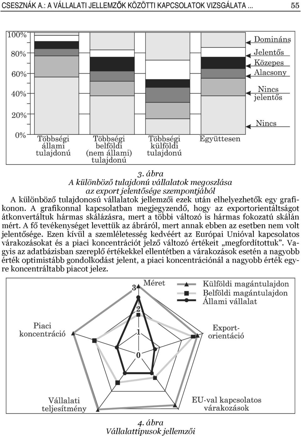 A grafikonnal kapcsolatban megjegyzendő, hogy az exportorientáltságot átkonvertáltuk hármas skálázásra, mert a többi változó is hármas fokozatú skálán mért.