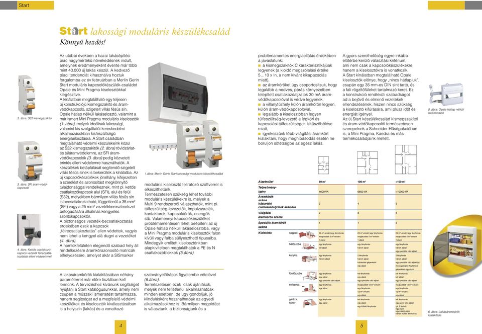 000 új lakás készül. A kedvezô piaci tendenciát kihasználva hoztuk forgalomba ez év februárban a Merlin Gerin Start moduláris kapcsolókészülék-családot Opale és Mini Pragma kiselosztókkal kiegészítve.