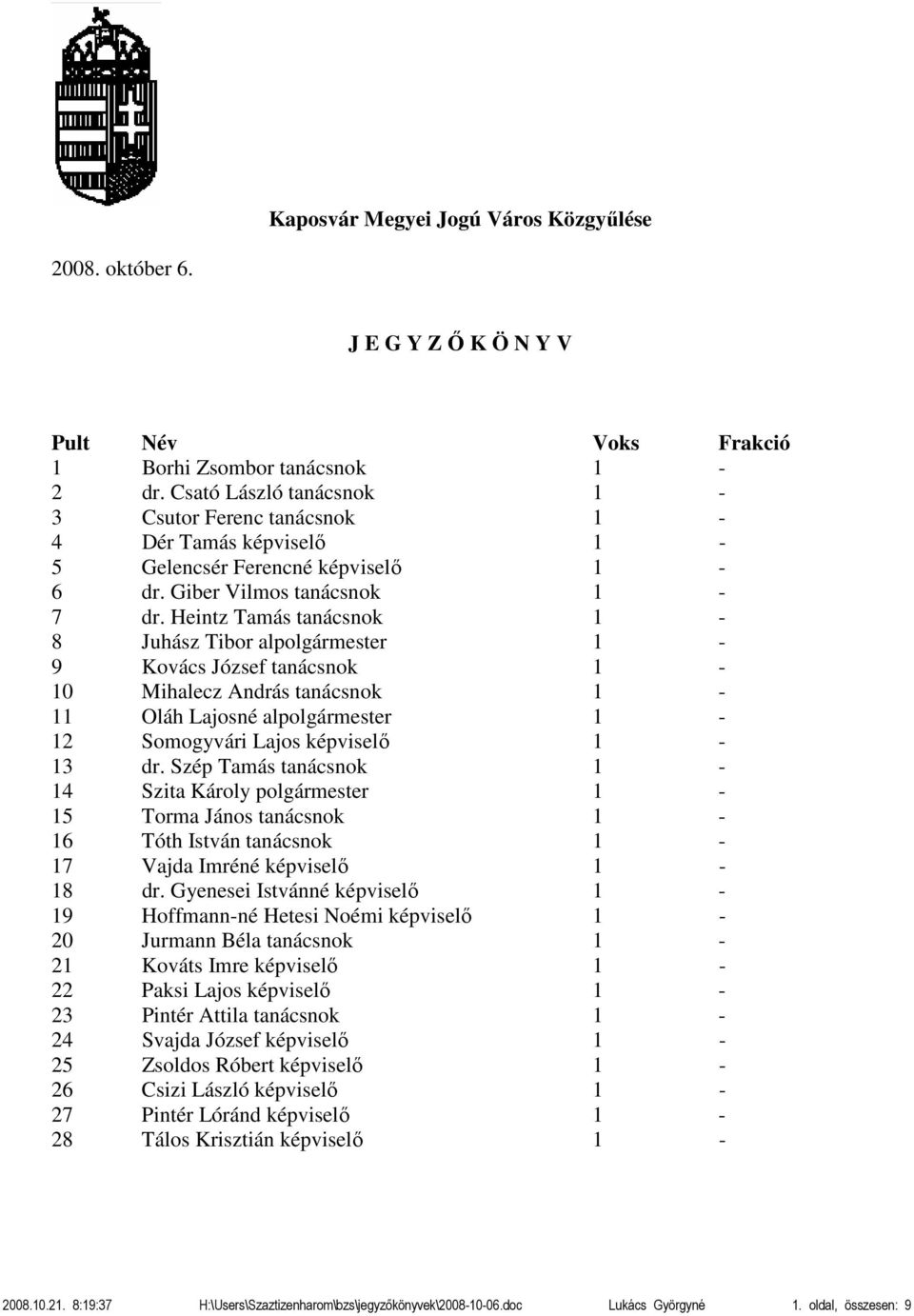 Heintz Tamás tanácsnok 1-8 Juhász Tibor alpolgármester 1-9 Kovács József tanácsnok 1-10 Mihalecz András tanácsnok 1-11 Oláh Lajosné alpolgármester 1-12 Somogyvári Lajos képviselő 1-13 dr.