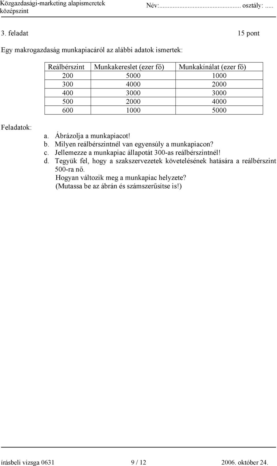 Milyen reálbérszintnél van egyensúly a munkapiacon? c. Jellemezze a munkapiac állapotát 300-as reálbérszintnél! d.