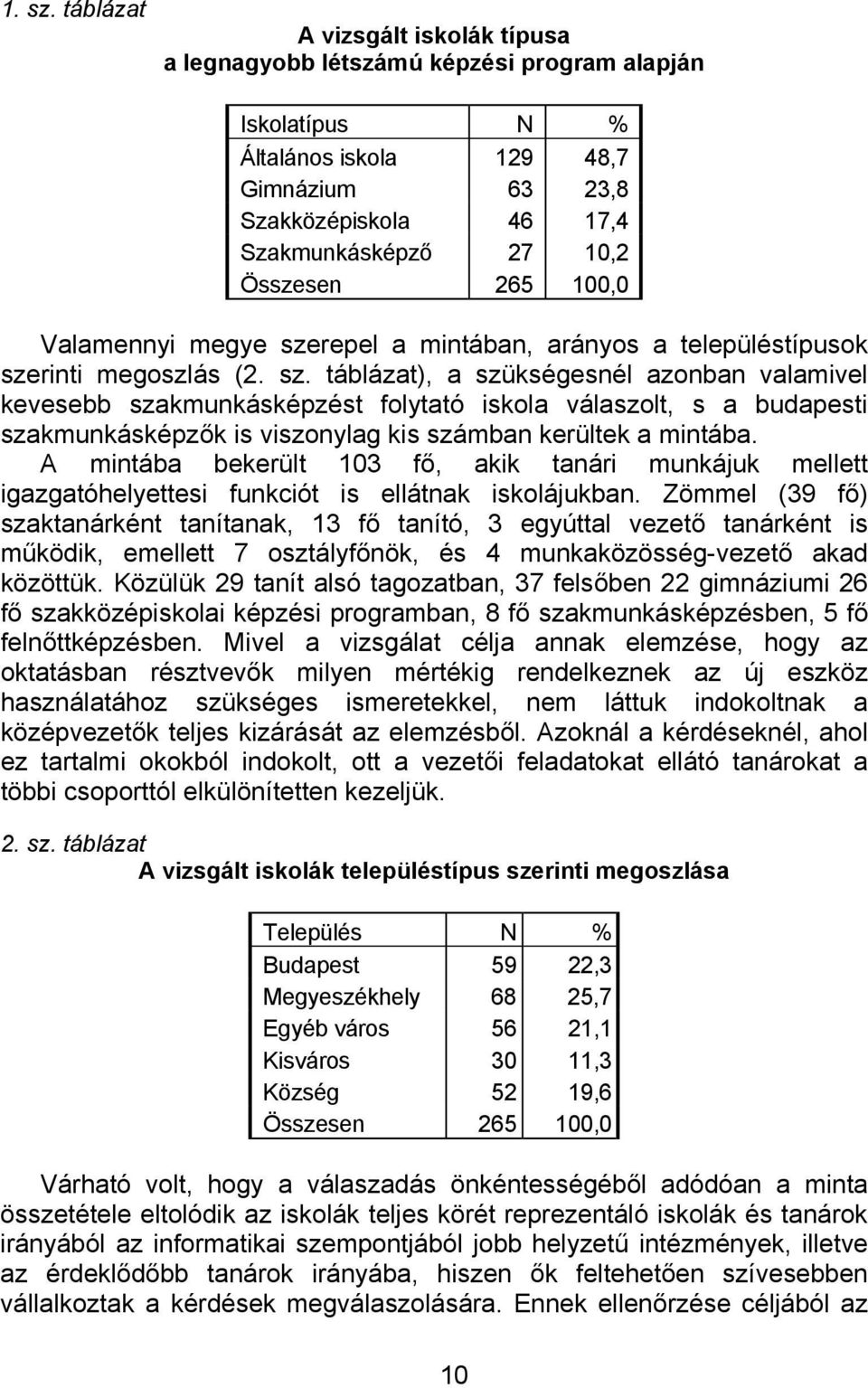 265 100,0 Valamennyi megye sze