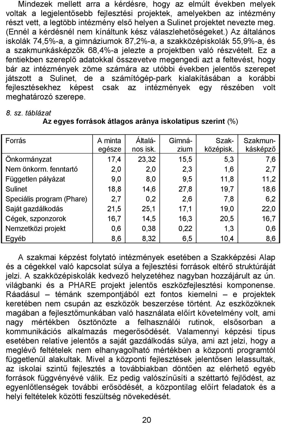 ) Az általános iskolák 74,5%-a, a gimnáziumok 87,2%-a, a szakközépiskolák 55,9%-a, és a szakmunkásképzők 68,4%-a jelezte a projektben való részvételt.