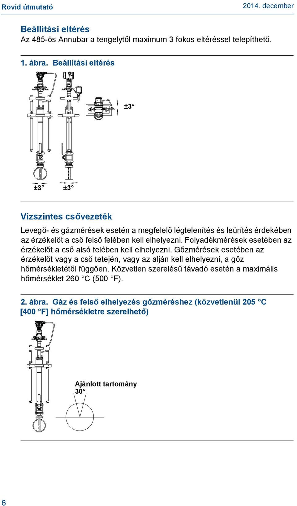 elhelyezni. Folyadékmérések esetében az érzékelőt a cső alsó felében kell elhelyezni.