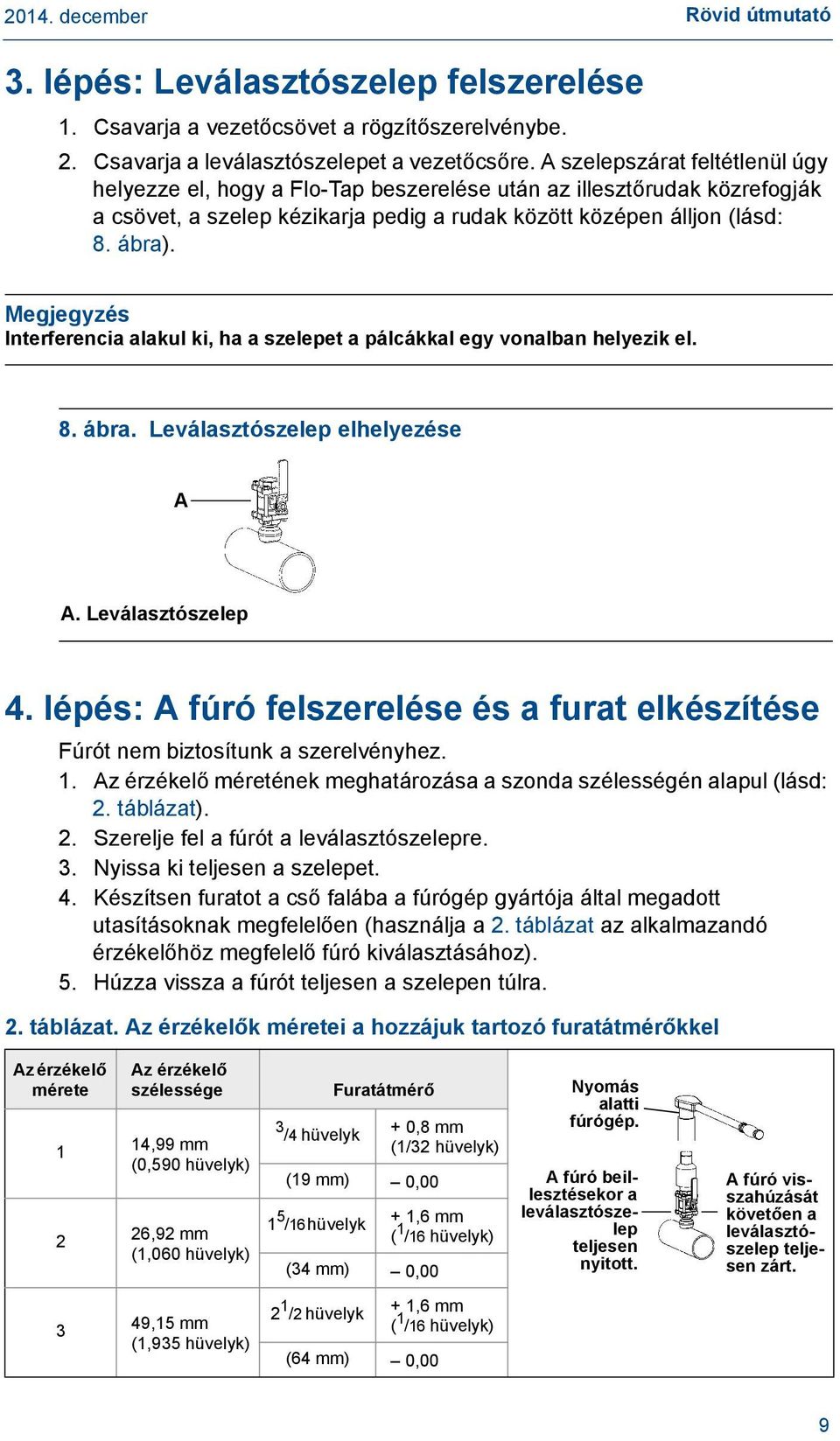 Megjegyzés Interferencia alakul ki, ha a szelepet a pálcákkal egy vonalban helyezik el. 8. ábra. Leválasztószelep 