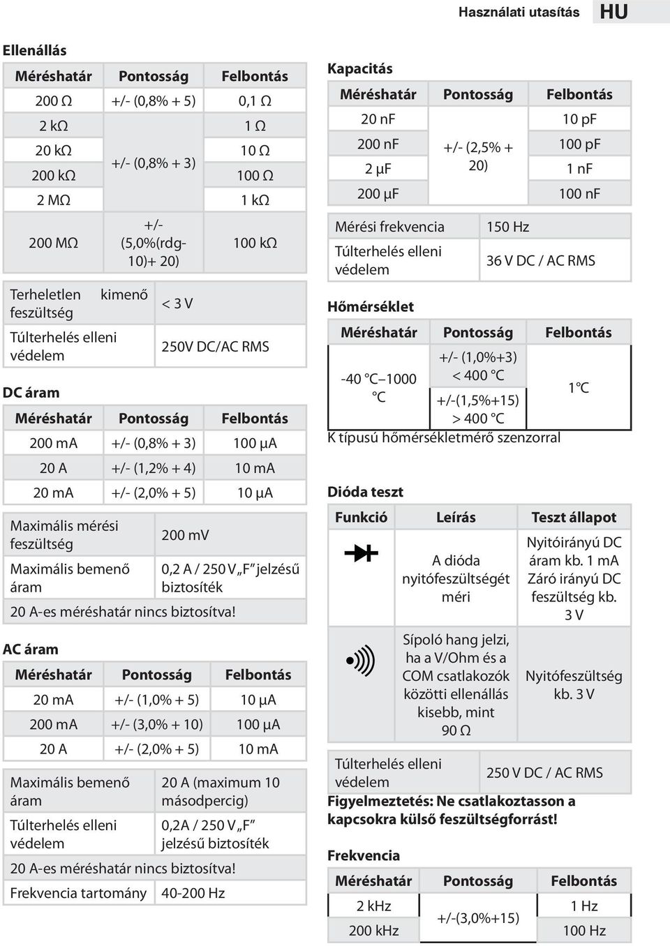 mérési feszültség Maximális bemenő áram 200 mv 0,2 A / 250 V F jelzésű biztosíték 20 A-es méréshatár nincs biztosítva!