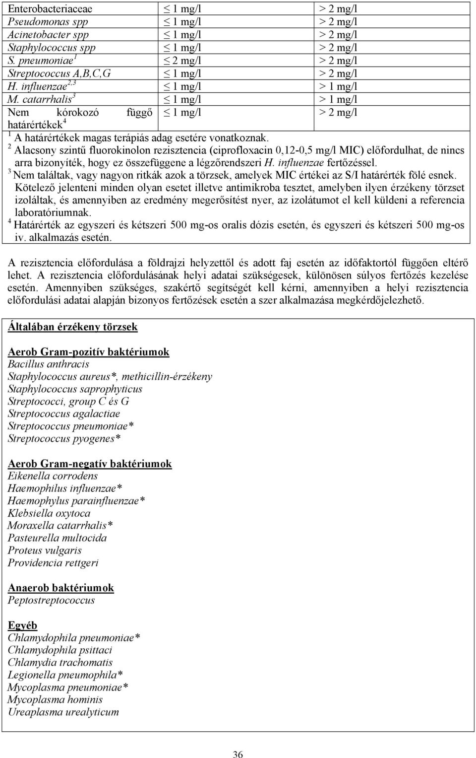 catarrhalis 3 1 mg/l > 1 mg/l Nem kórokozó függő határértékek 4 1 A határértékek magas terápiás adag esetére vonatkoznak.