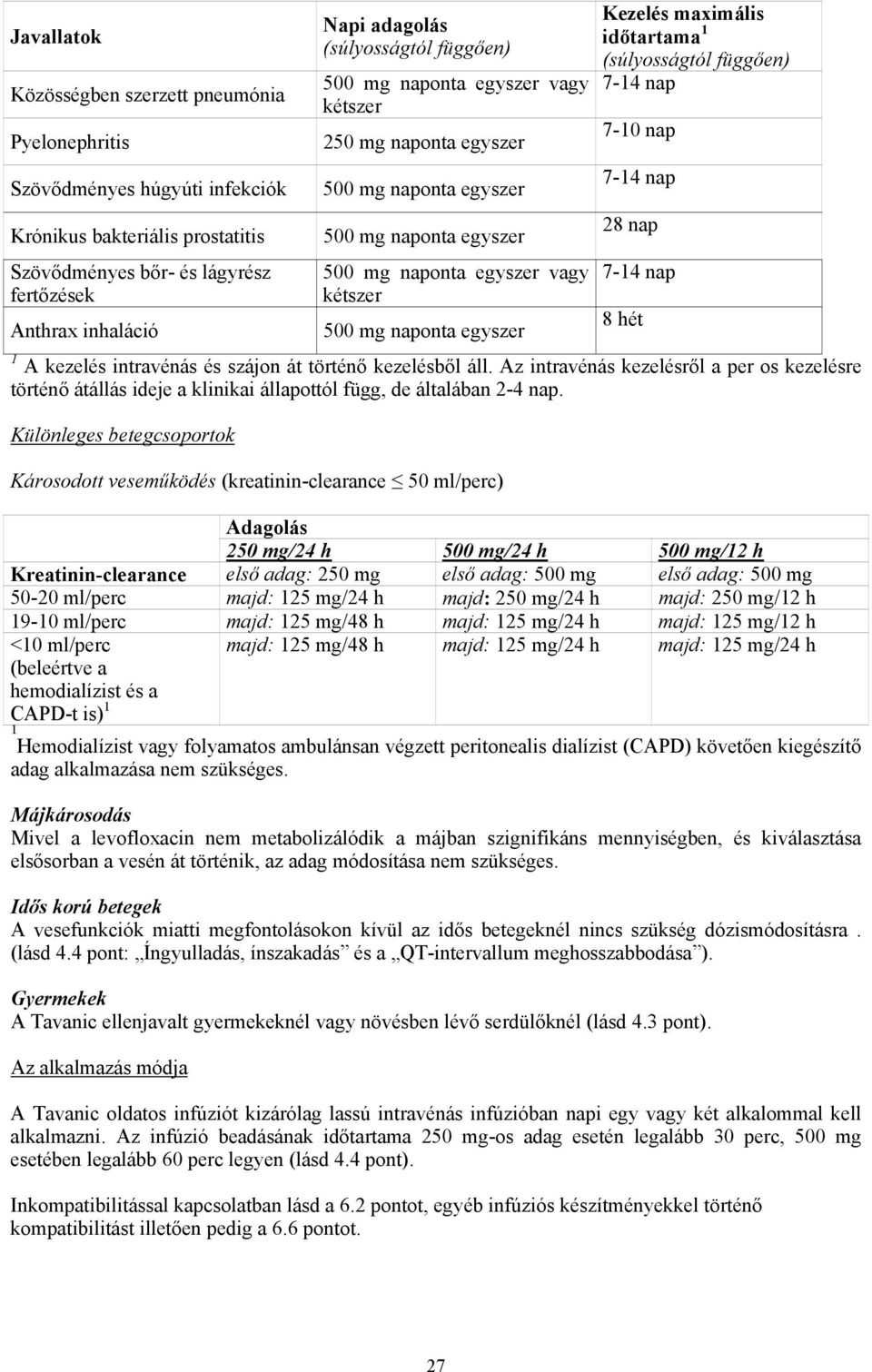 maximális időtartama 1 (súlyosságtól függően) 7-14 nap 7-10 nap 7-14 nap 28 nap 7-14 nap 1 A kezelés intravénás és szájon át történő kezelésből áll.