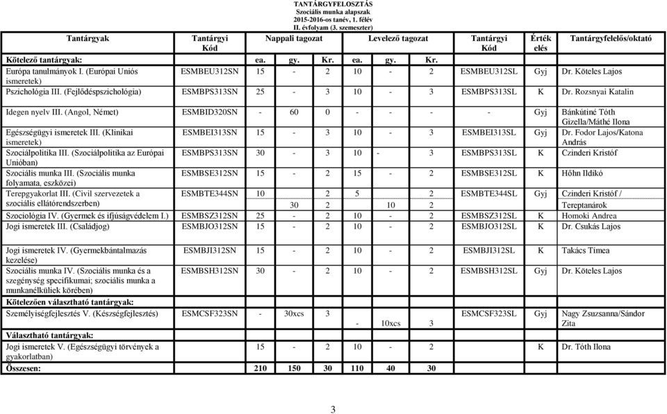 (Fejlődéspszichológia) ESMBPS313SN 25-3 10-3 ESMBPS313SL K Dr. Rozsnyai Katalin Idegen nyelv III.