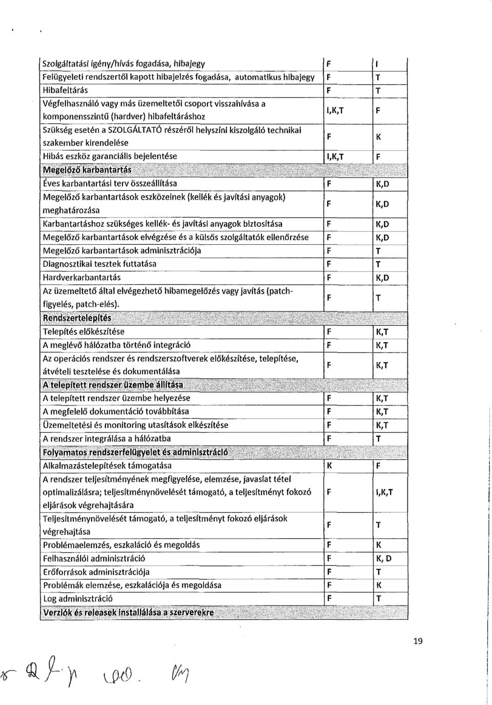 összeállítása Megelőző karbantartásk eszközeinek (kellék és javítási anyagk) meghatárzása arbantartáshz szükséges kellék- és javítási anyagk biztsítása Megelőző karbantartásk elvégzése és a külsős