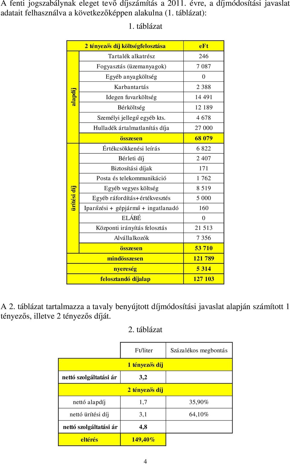 12 189 Személyi jellegű egyéb kts.