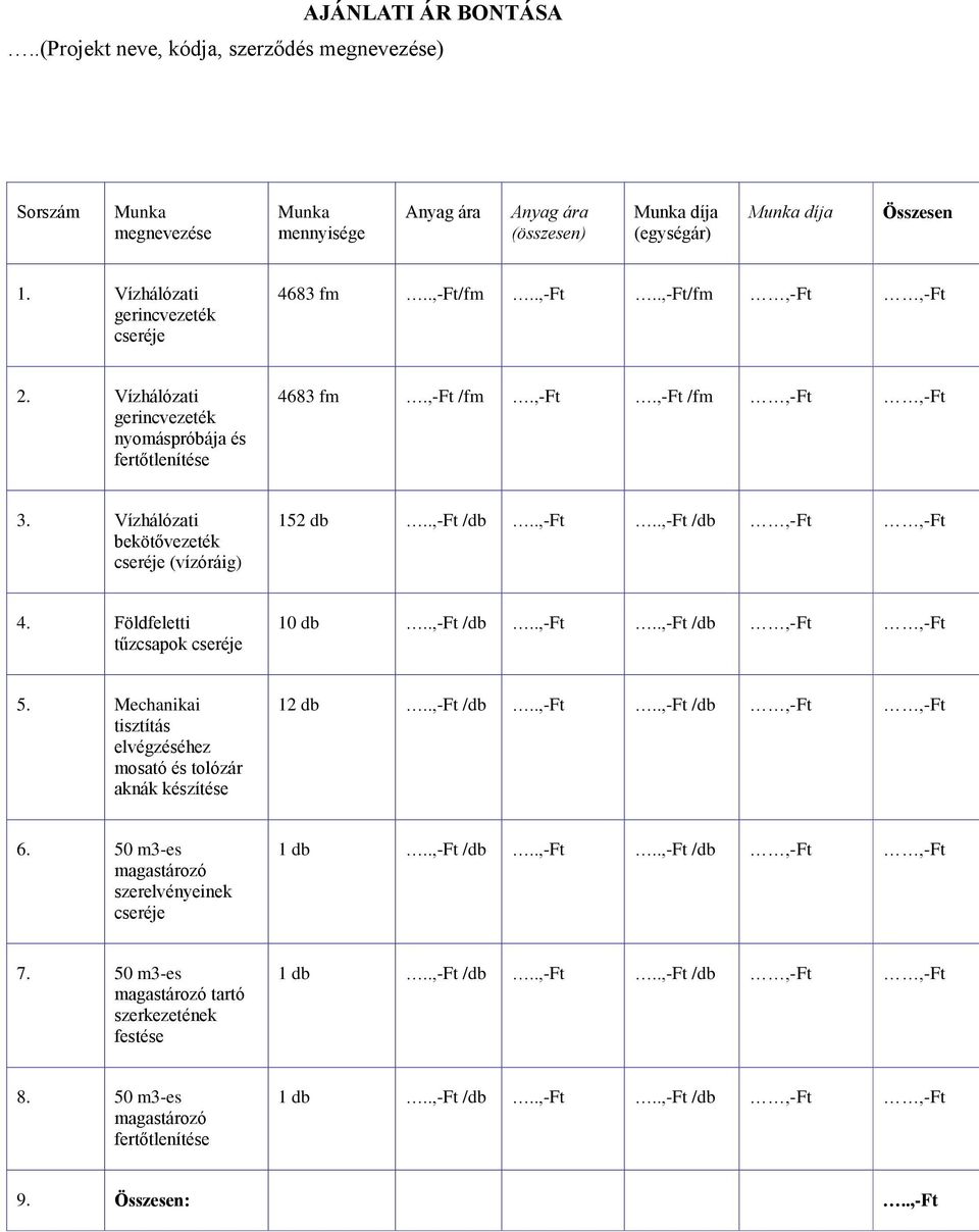 Vízhálózati bekötővezeték cseréje (vízóráig) 152 db..,-ft /db..,-ft..,-ft /db,-ft,-ft 4. Földfeletti tűzcsapok cseréje 10 db..,-ft /db..,-ft..,-ft /db,-ft,-ft 5.