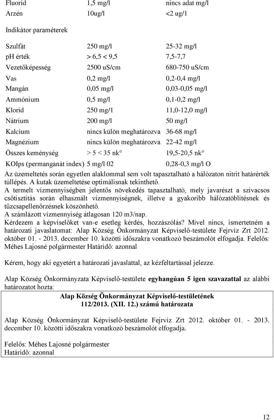 22-42 mg/l Összes keménység > 5 < 35 nk 19,5-20,5 nk KOIps (permanganát index) 5 mg/l 02 0,28-0,3 mg/l O Az üzemeltetés során egyetlen alaklommal sem volt tapasztalható a hálózaton nitrit határérték