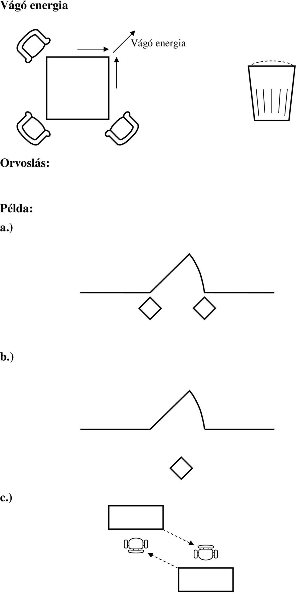 Példa: a.) b.