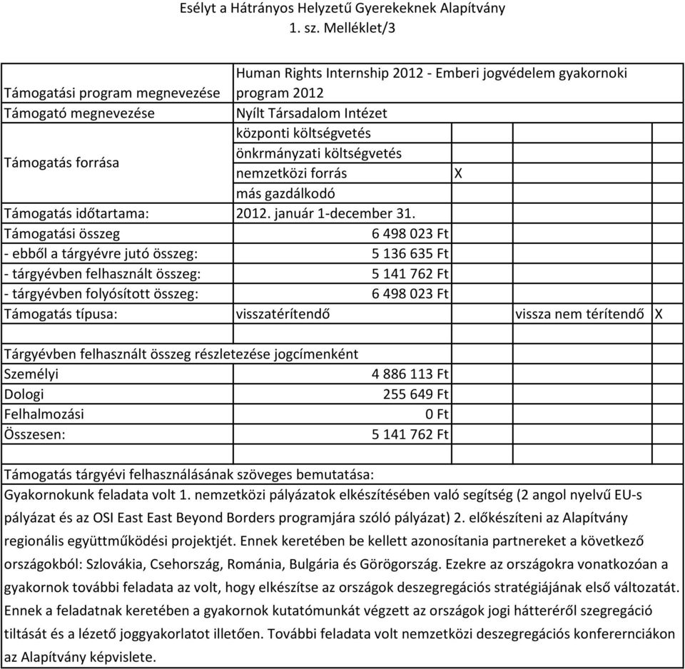 Gyakornokunk feladata volt 1. nemzetközi pályázatok elkészítésében való segítség (2 angol nyelvű EU-s pályázat és az OSI East East Beyond Borders programjára szóló pályázat) 2.