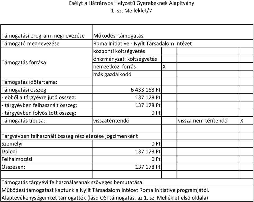 tárgyévre jutó összeg: 137 178 Ft - tárgyévben felhasznált összeg: 137 178 Ft - tárgyévben