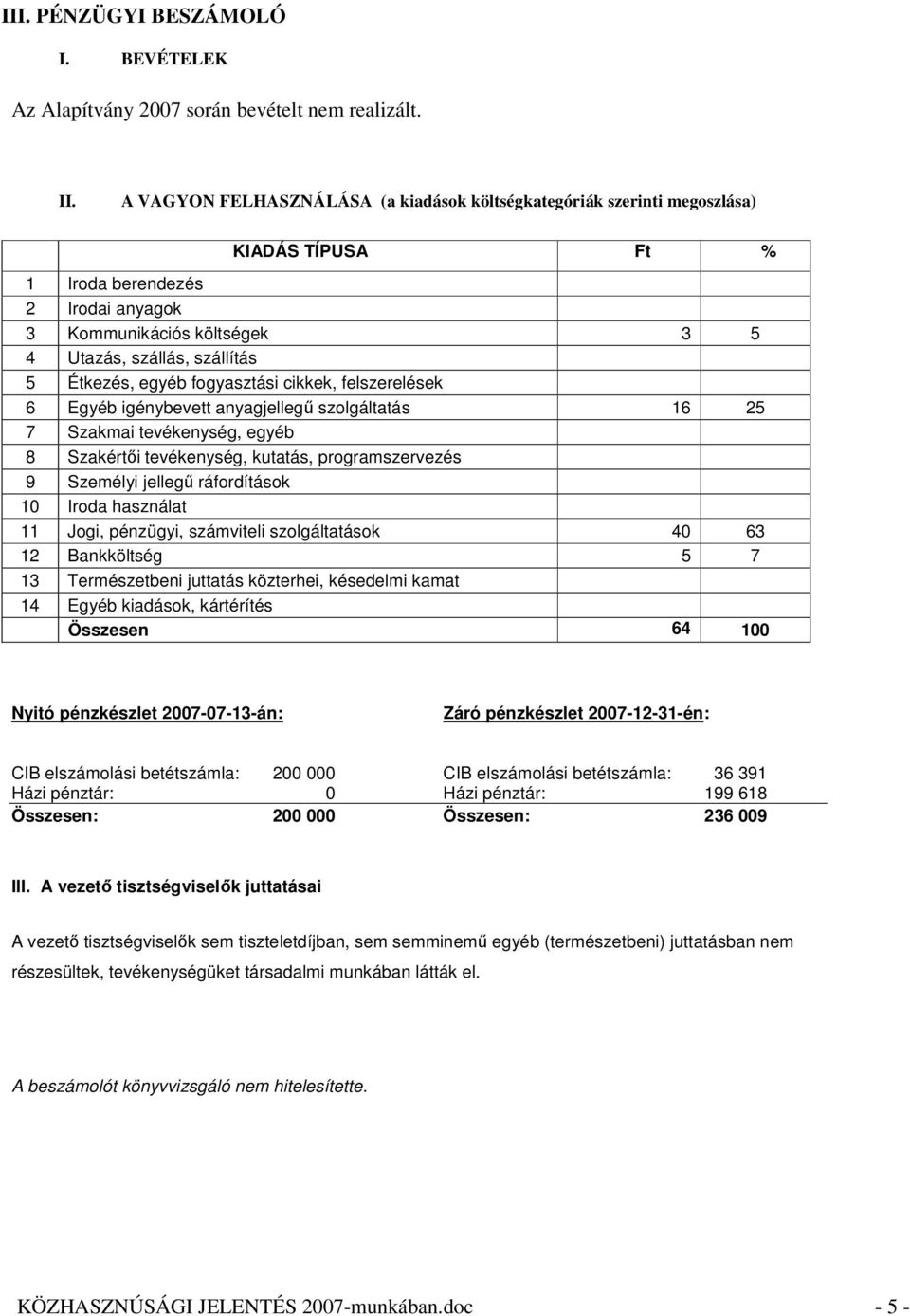 egyéb fogyasztási cikkek, felszerelések 6 Egyéb igénybevett anyagjellegű szolgáltatás 16 25 7 Szakmai tevékenység, egyéb 8 Szakértői tevékenység, kutatás, programszervezés 9 Személyi jellegű