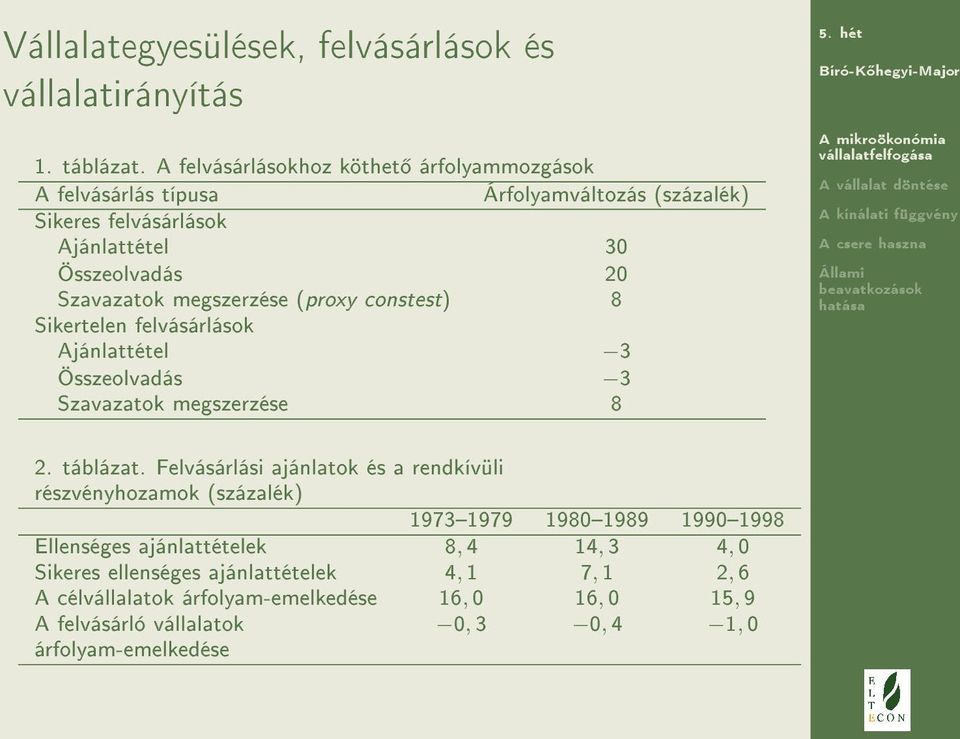 megszerzése (proxy constest) 8 Sikertelen felvásárlások Ajánlattétel 3 Összeolvadás 3 Szavazatok megszerzése 8 2. táblázat.