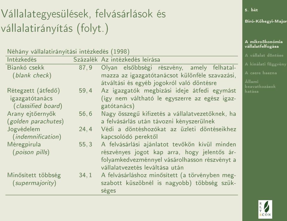 (blank check) átváltási és egyéb jogokról való döntésre Rétegzett (átfed ) igazgatótanács (classied board) Arany ejt erny k (golden parachutes) Jogvédelem (indemnication) Méregpirula (poison pills)